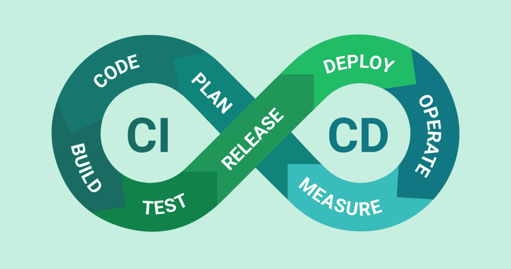 Introduction to CI/CD